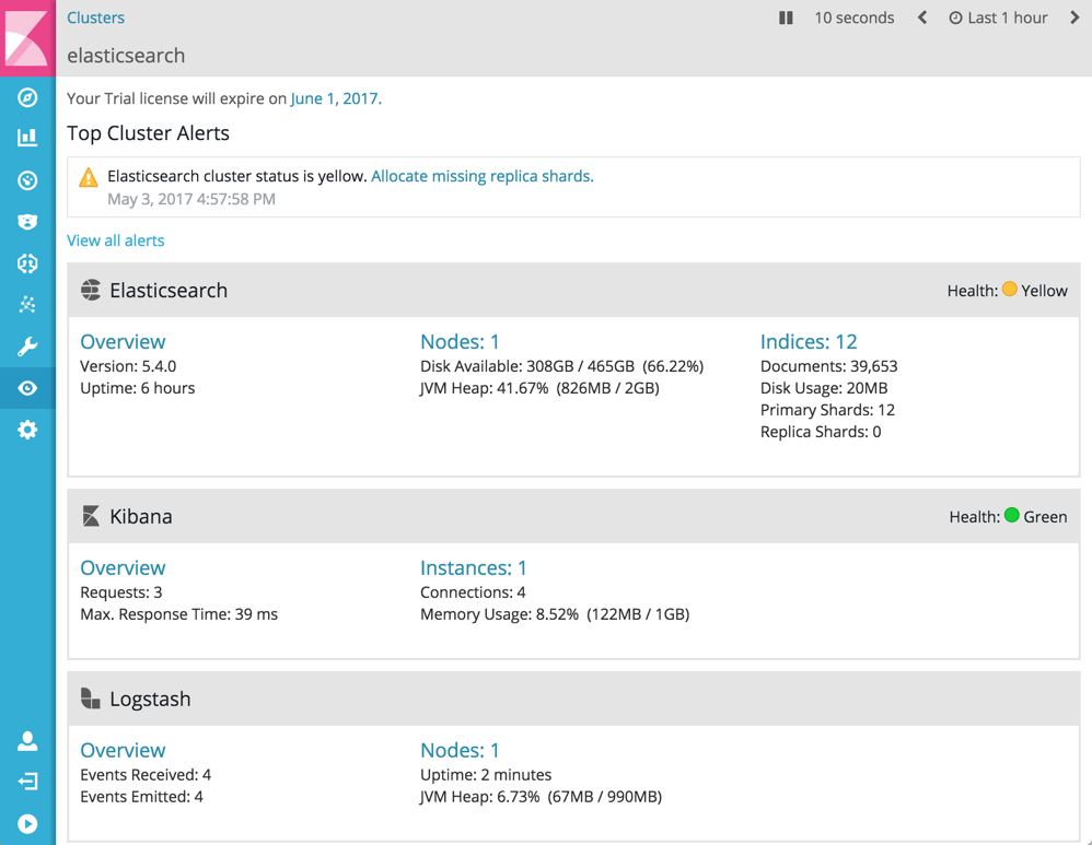 Monitoring Dashboards