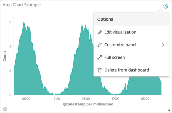 Example dashboard