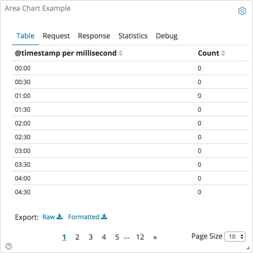 Example of visualization data