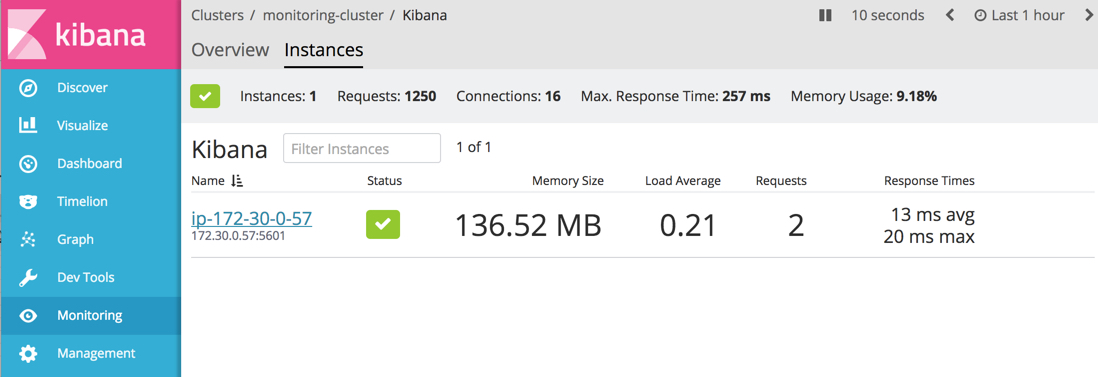 Kibana Instances