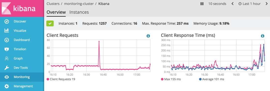 Kibana Overview