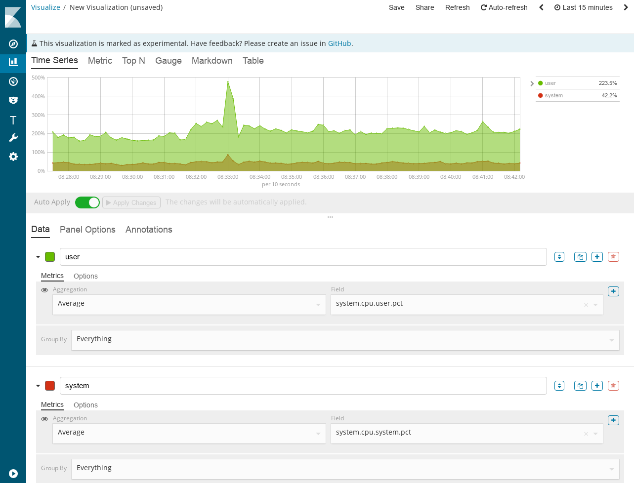 Time Series Visualization