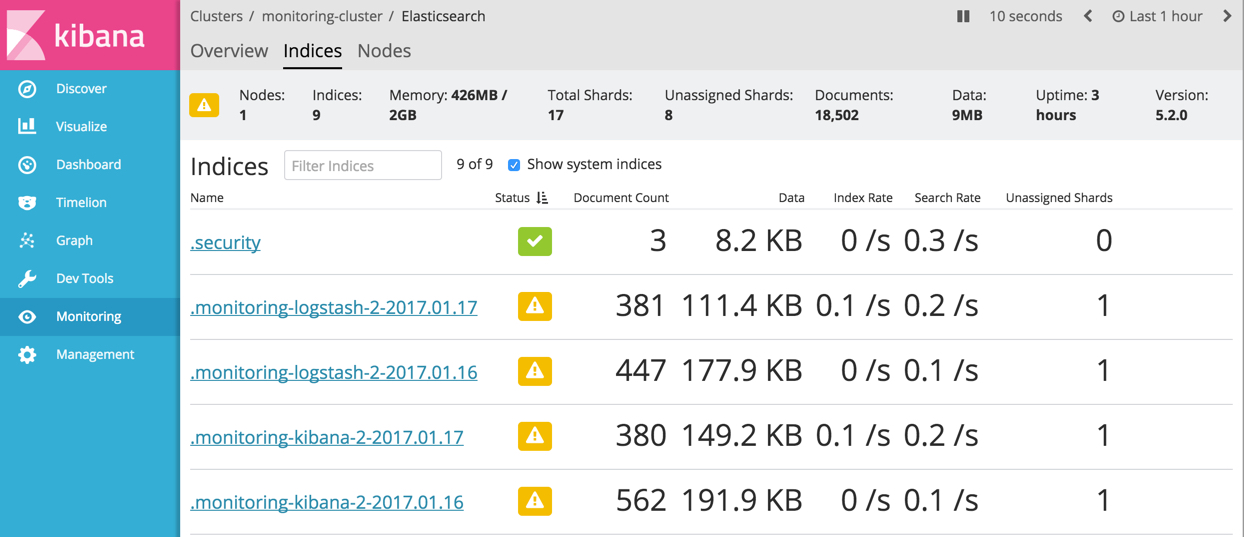 Elasticsearch Indices