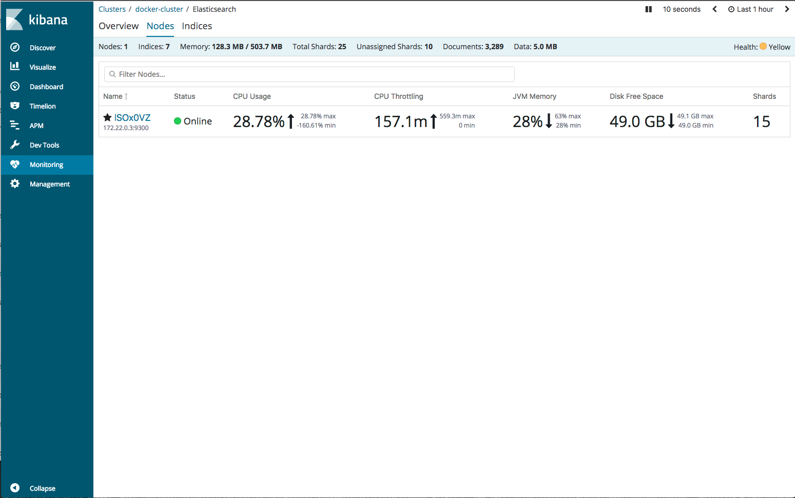 Elasticsearch Inside a Container