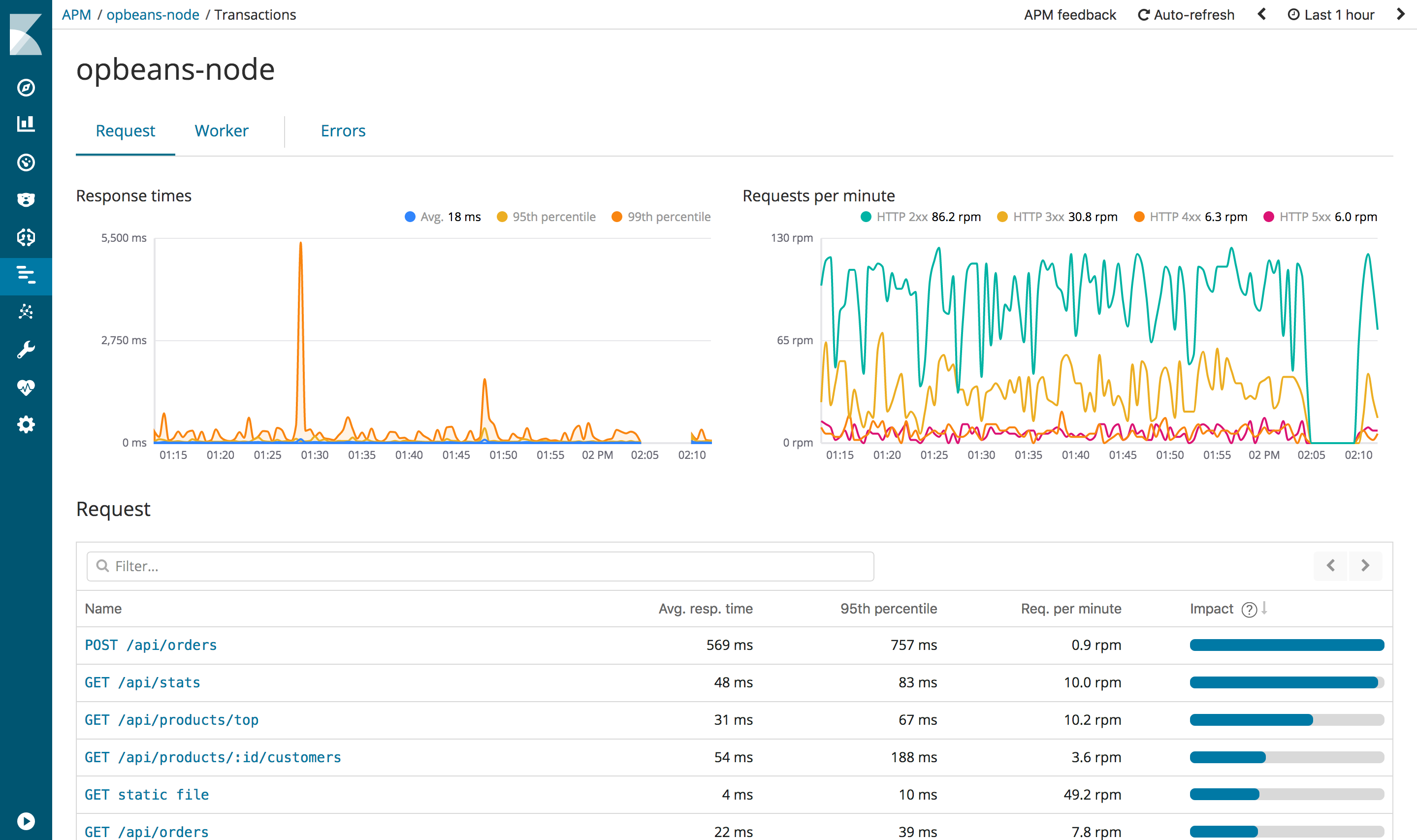 Example view of transactions table in the APM UI in Kibana