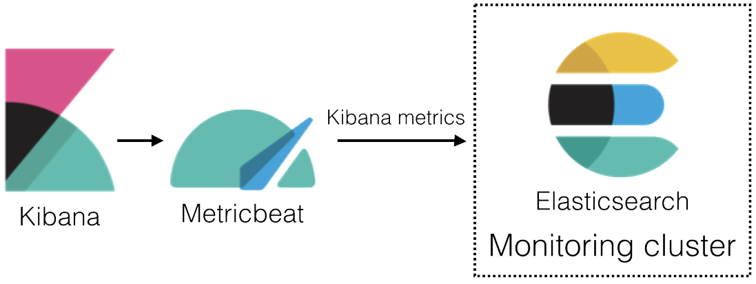 Example monitoring architecture