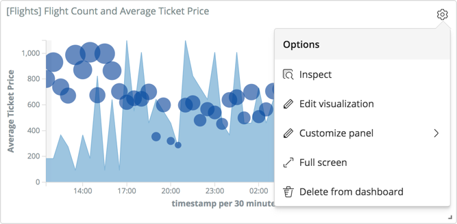 Example dashboard