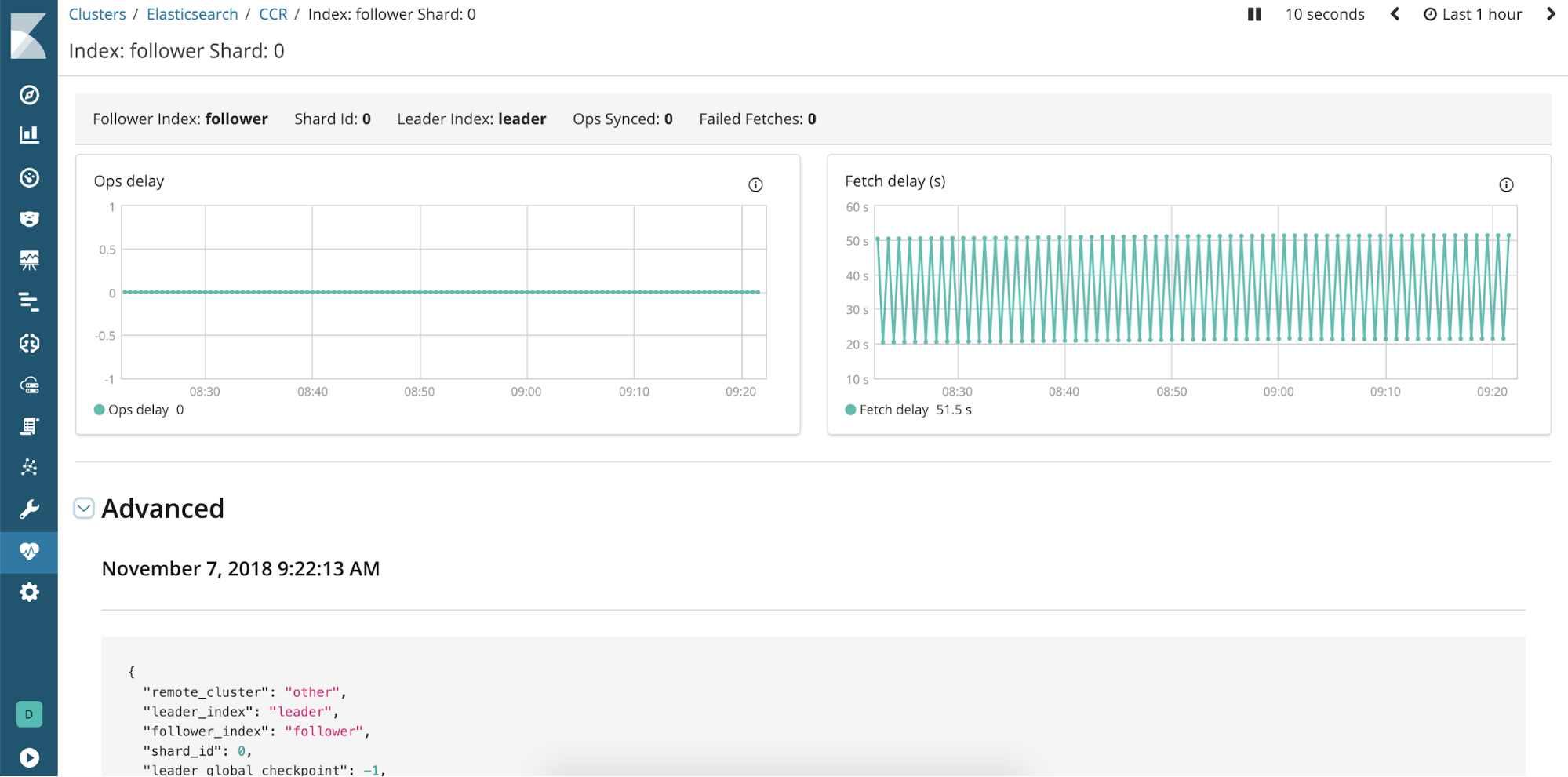 Monitoring for cross-cluster dashboard