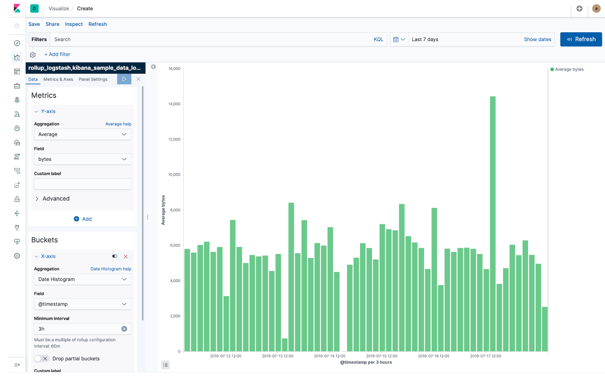 ][Visualization of rolled up data