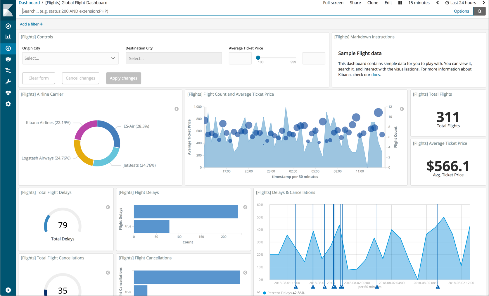 tutorial sample dashboard