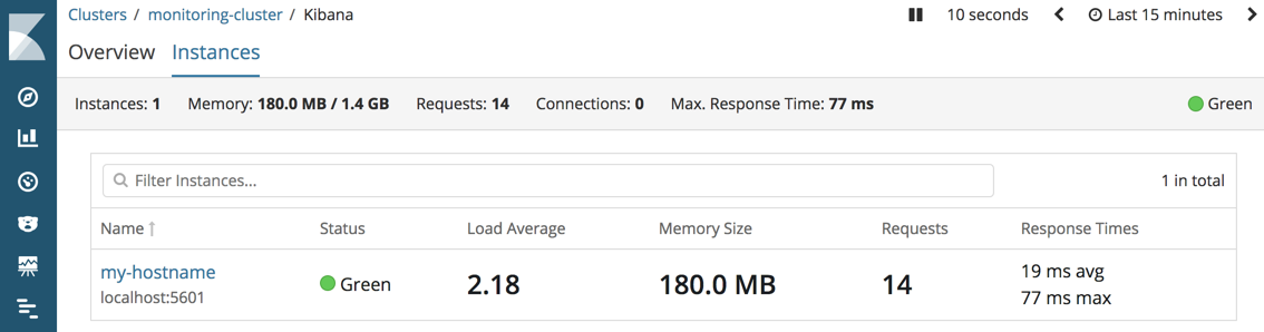 Kibana Instances