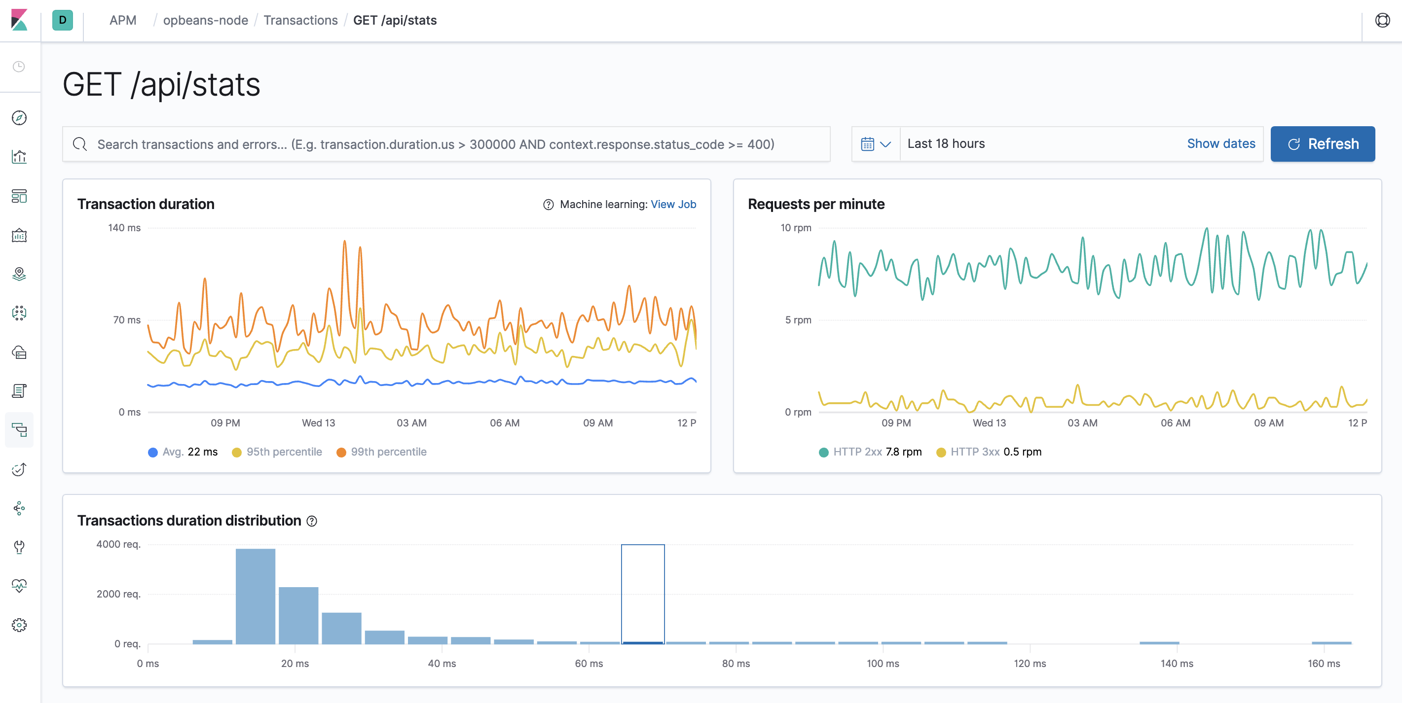 Example view of response time distribution