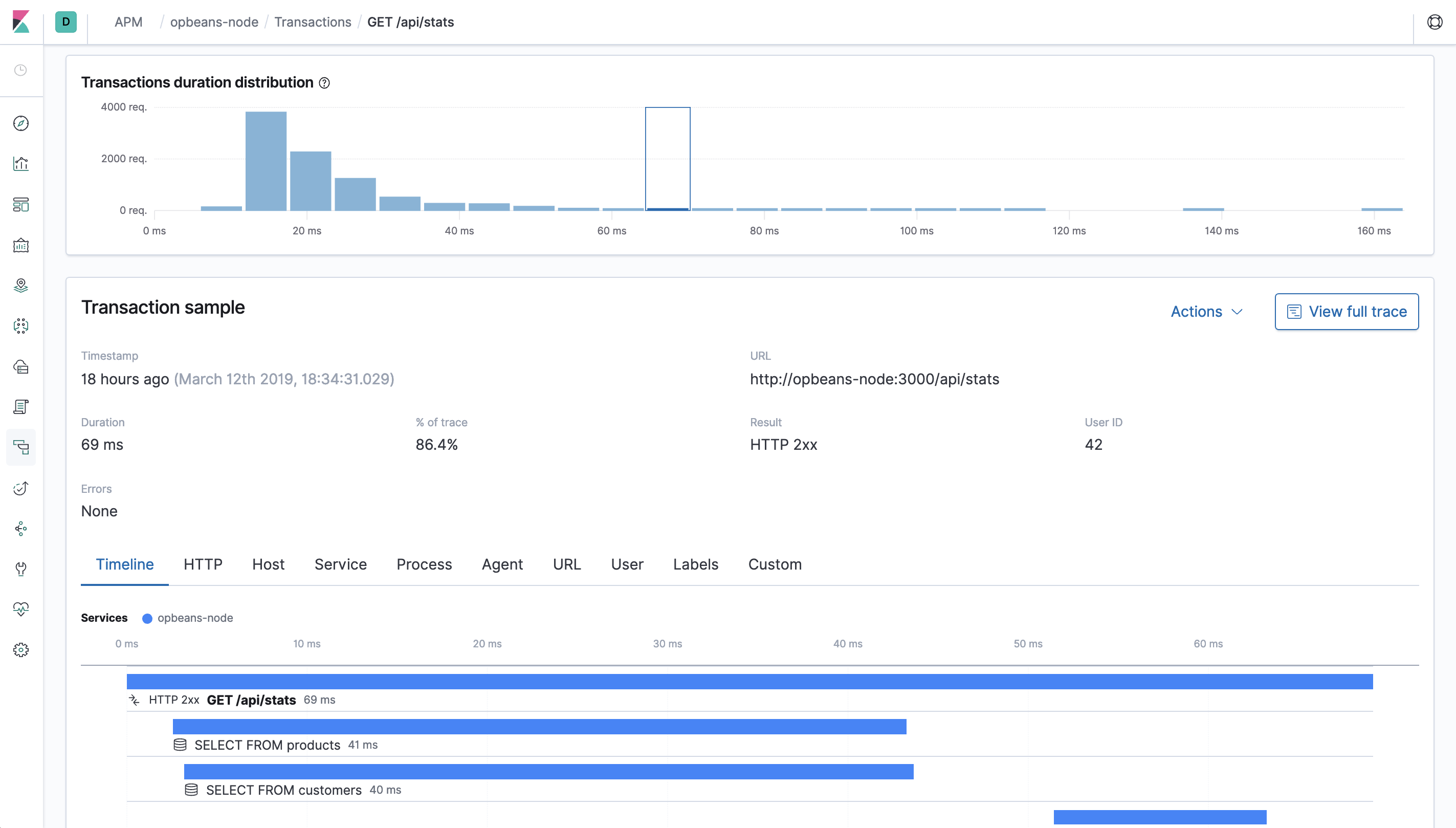 Example of distributed trace colors in the APM UI in Kibana