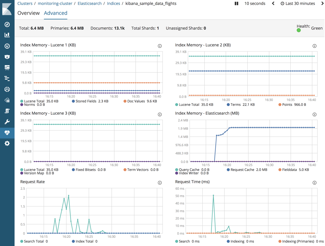 Elasticsearch Index Advanced