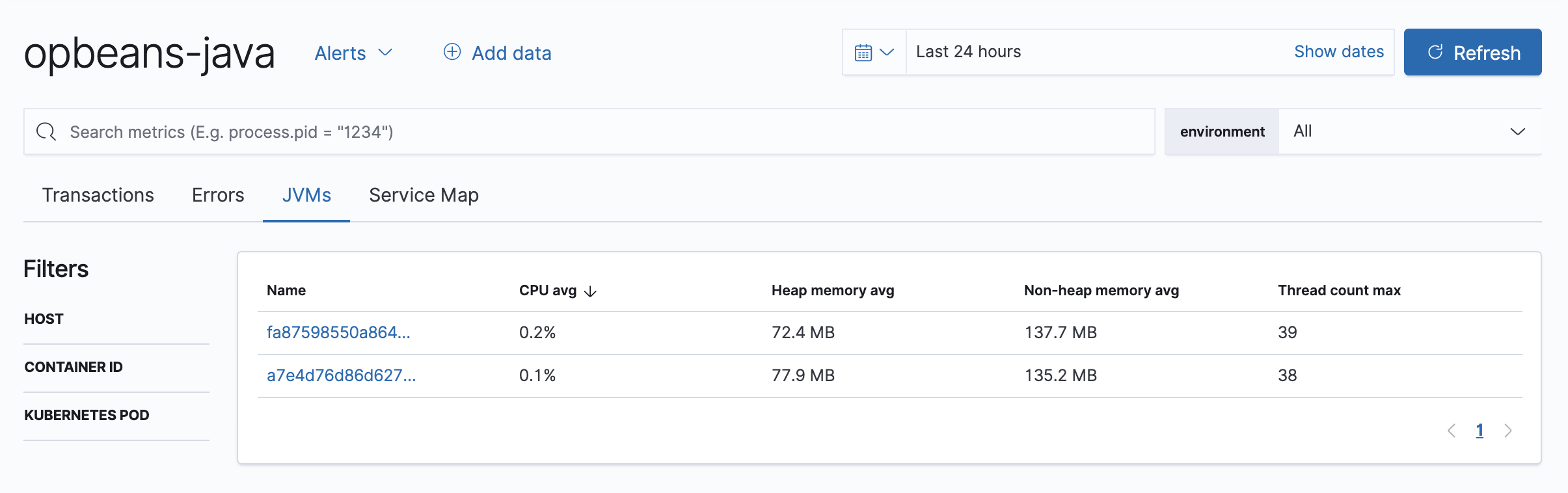 Example view of the Metrics overview for the Java Agent