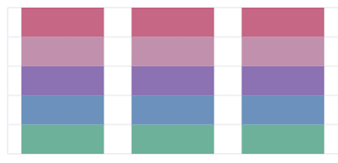 Stacked area chart