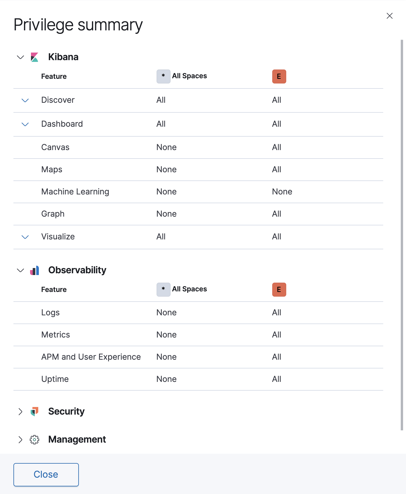 View privilege summary