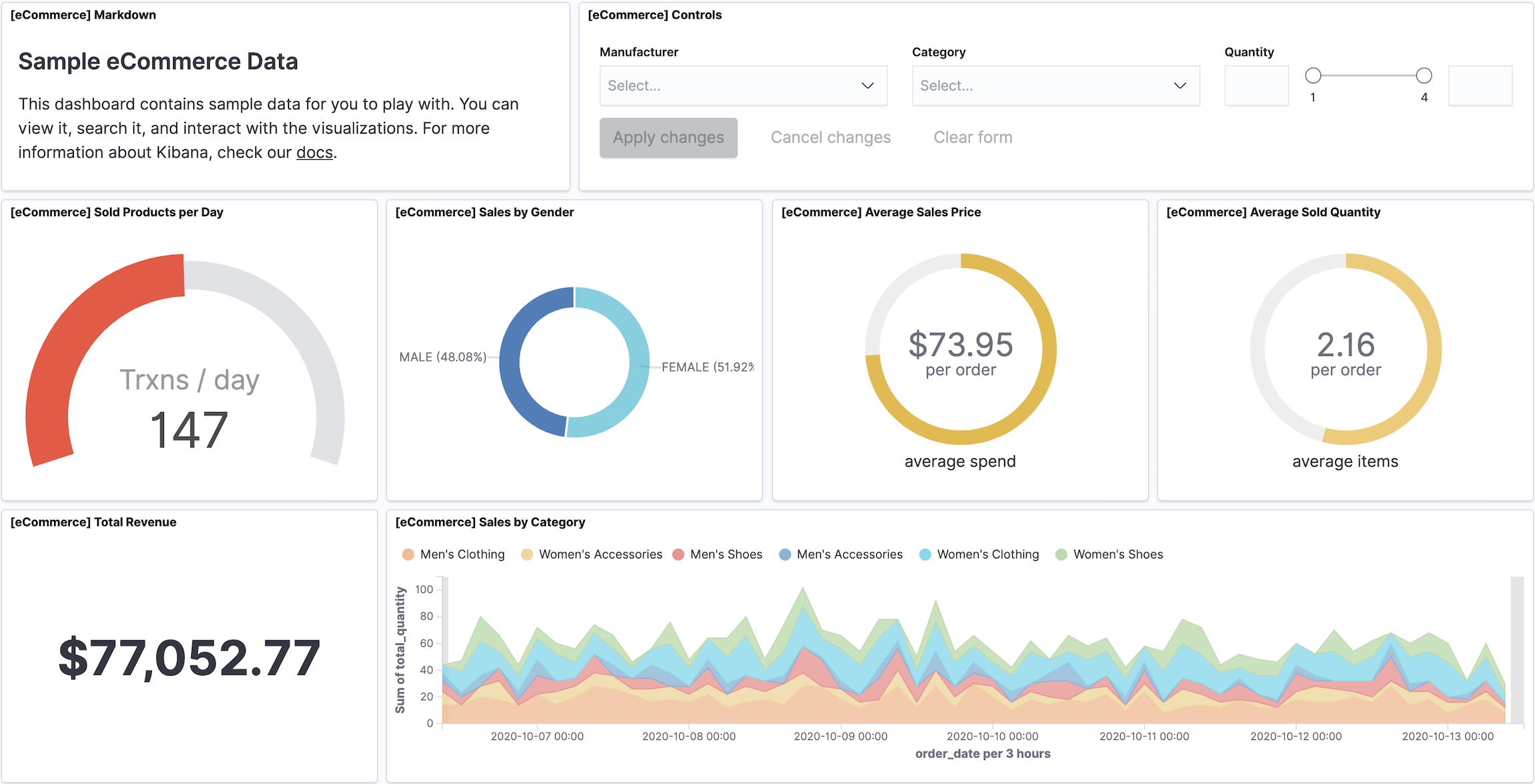 tutorial sample dashboard