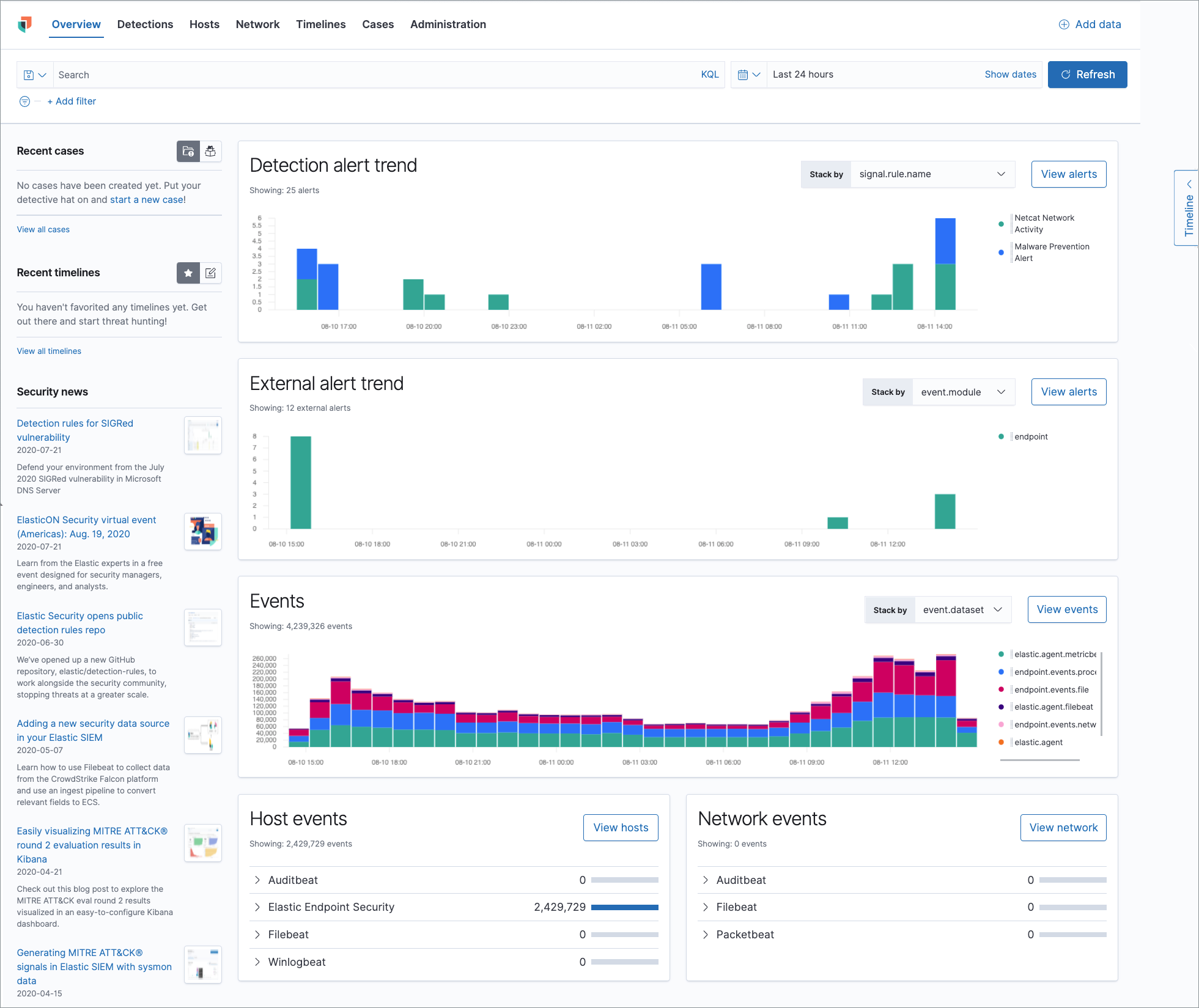 Elastic Security in Kibana