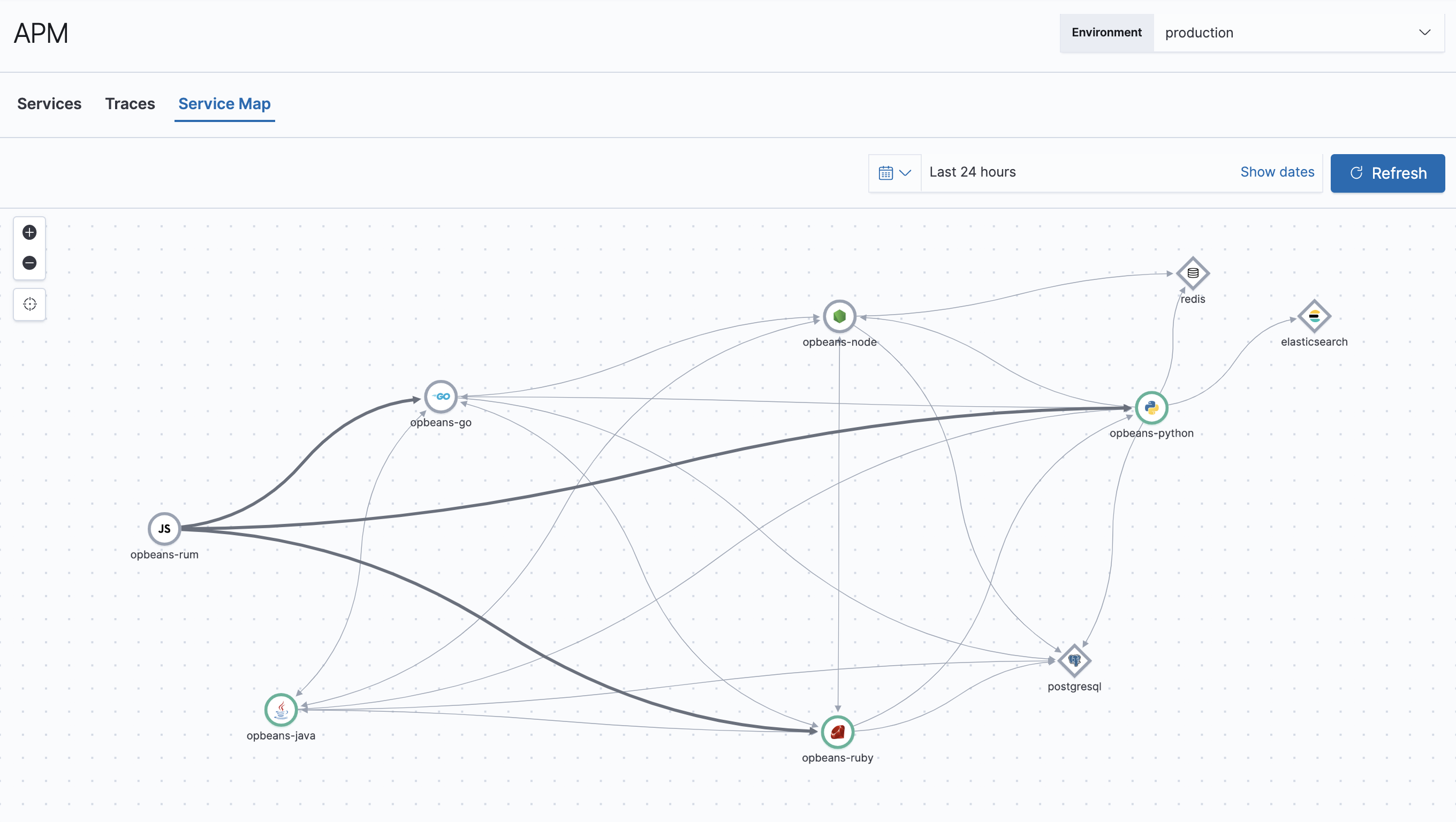 Example view of service maps in the APM app in Kibana