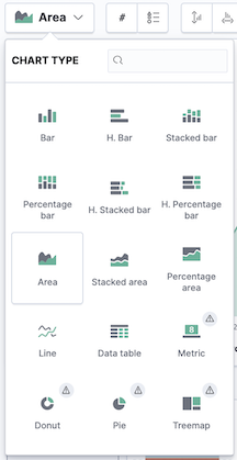 Chart type menu with Area selected