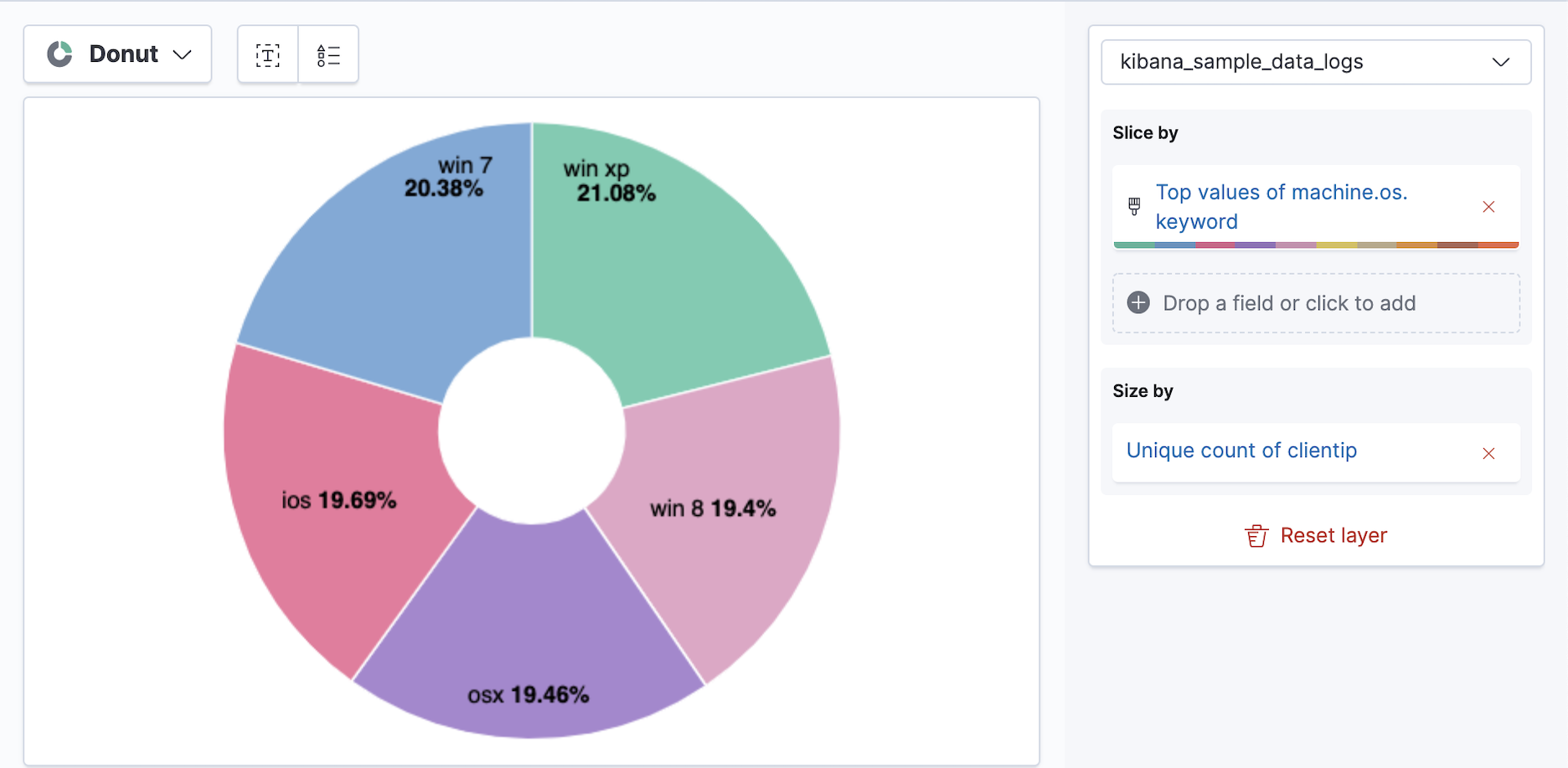 Donut chart with clientip and machine.os.keyword fields