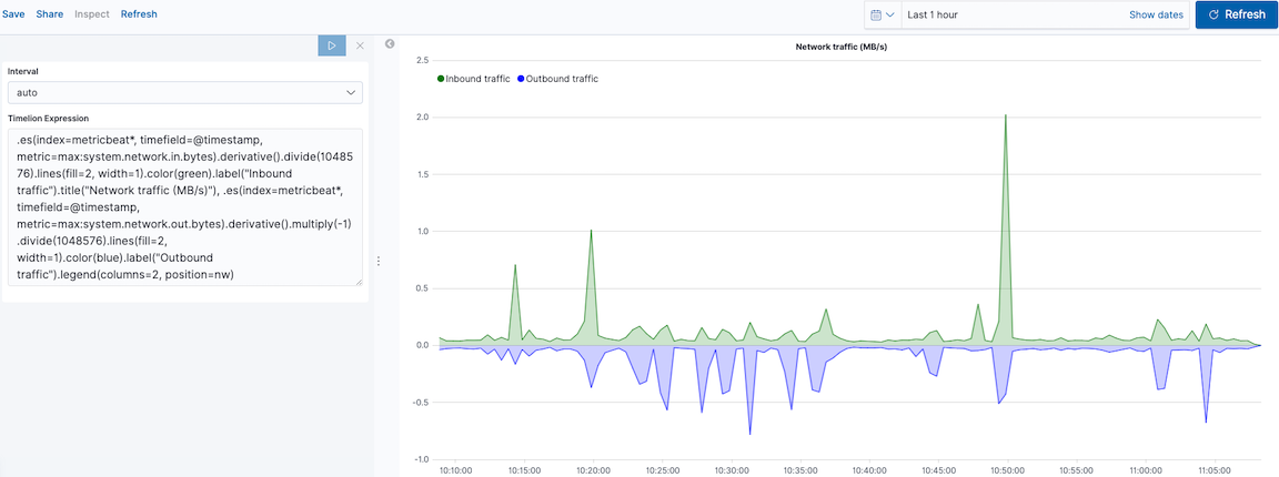 Final visualization that displays inbound and outbound network traffic