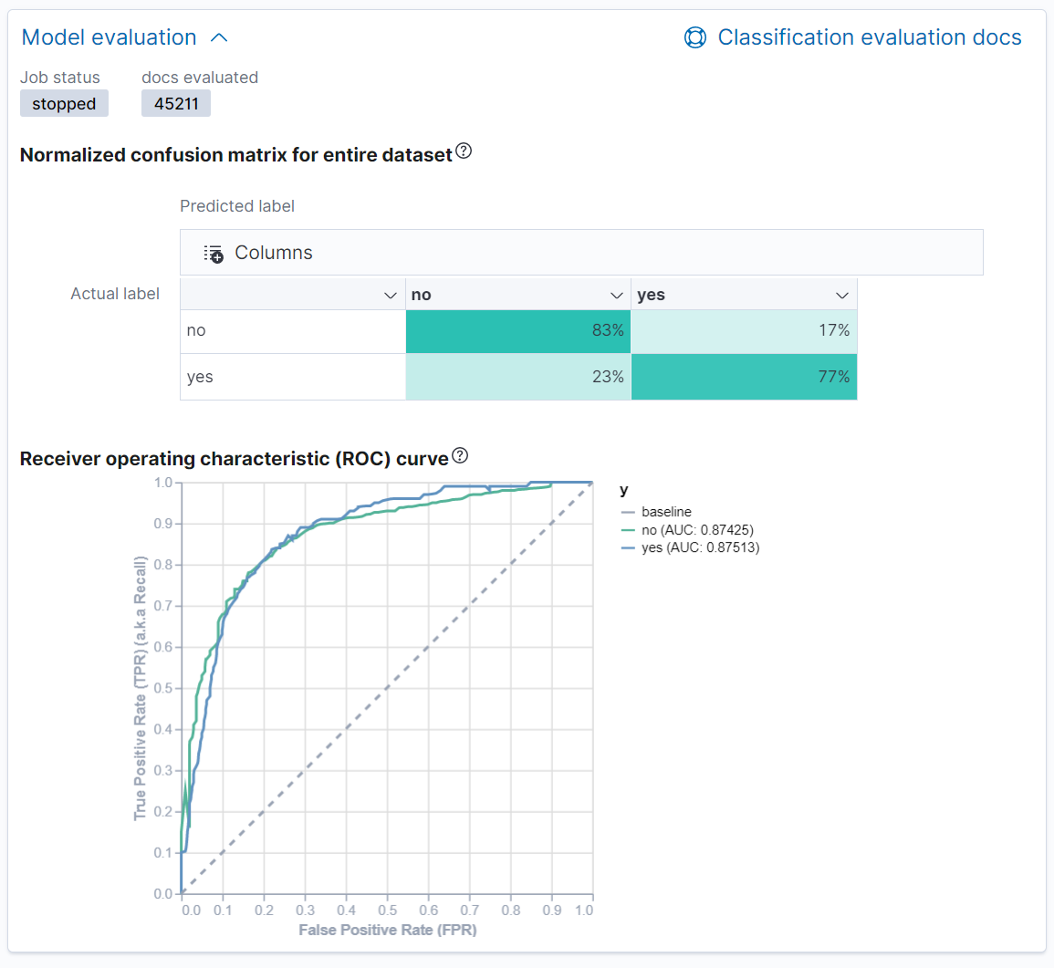 Visualization of the ROC curve in the data frame analytics job results