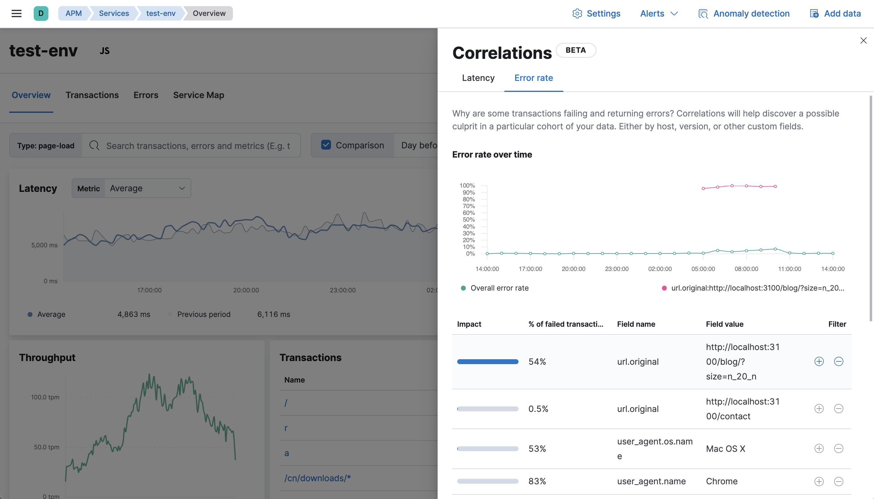 Correlations errors hover effect