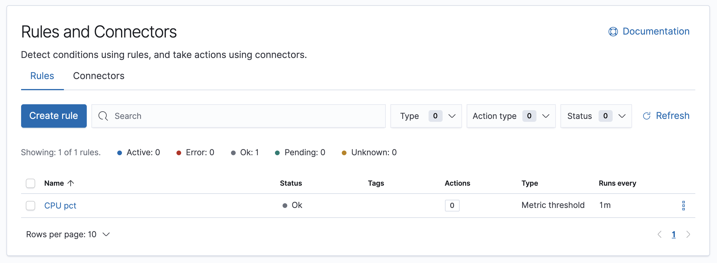 Rules and Connectors view