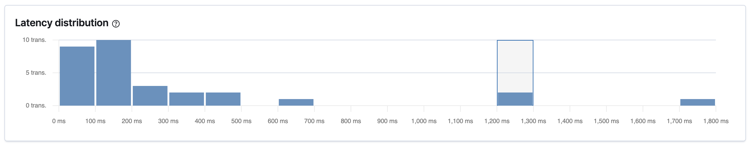 Example view of latency distribution graph