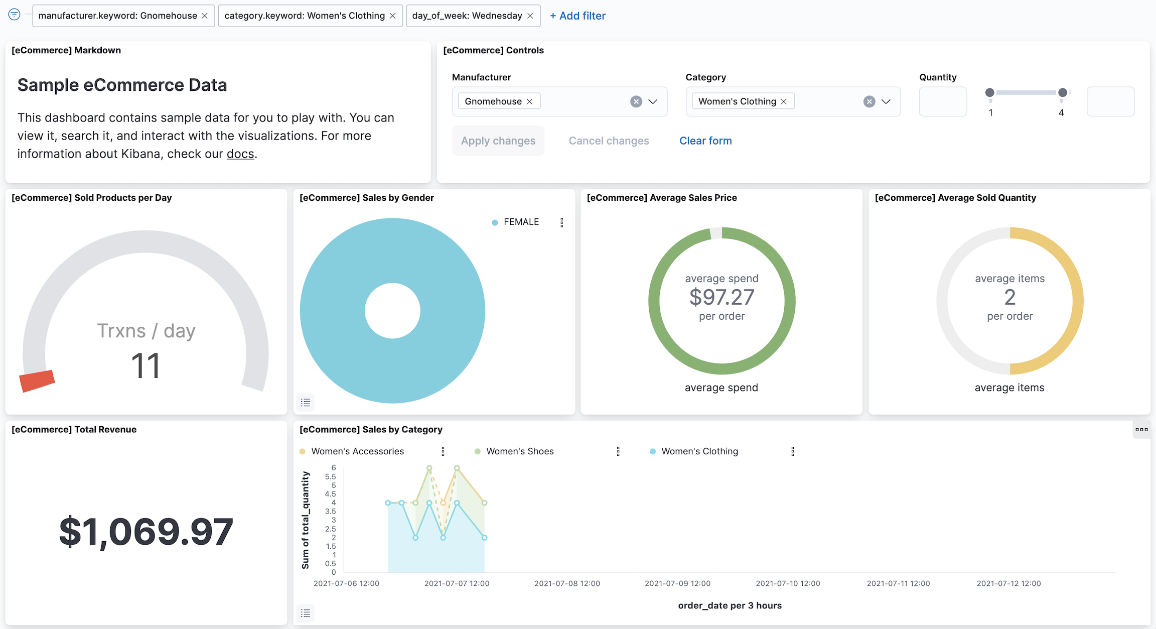 The [eCommerce] Revenue Dashboard that shows only the women’s clothing data generated on Wednesday from the Gnomehouse manufacturer