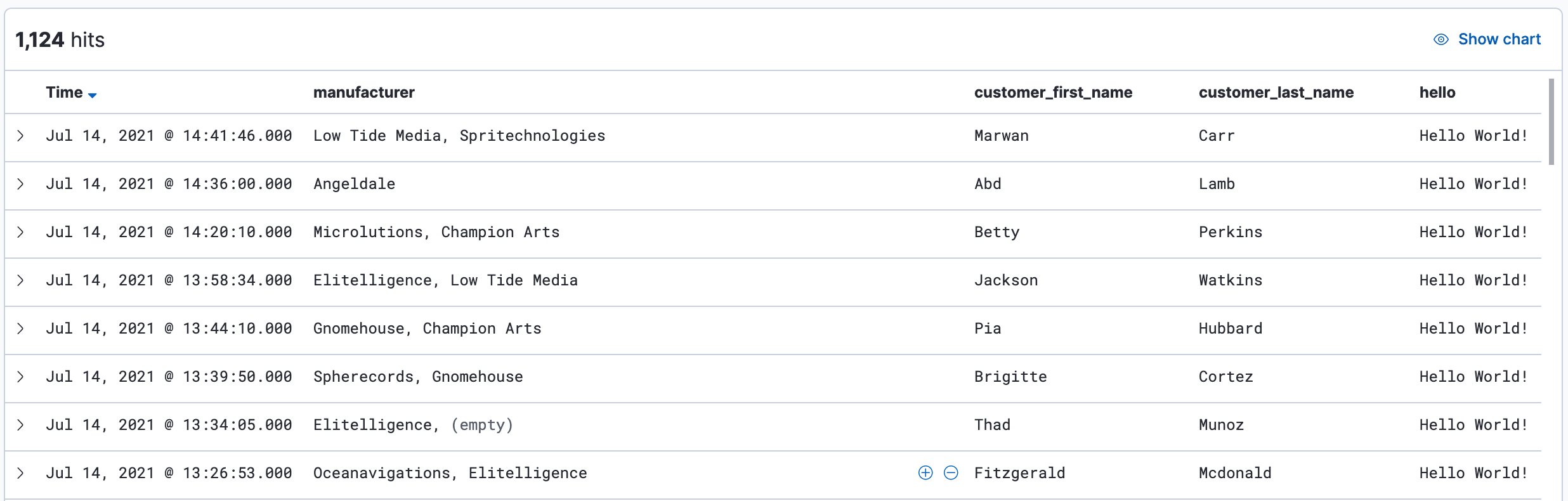 hello field in the document table