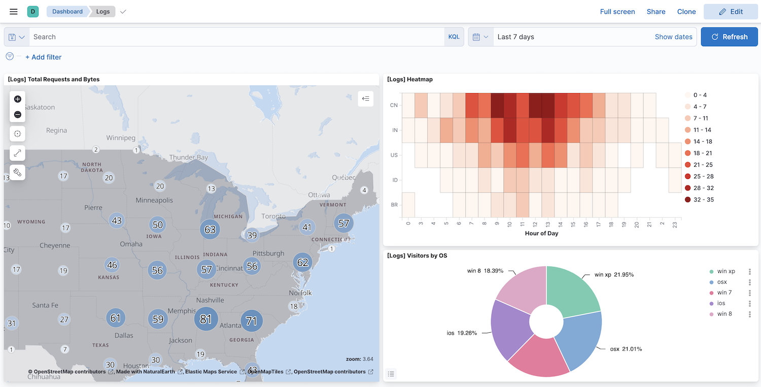 gs dashboard with map