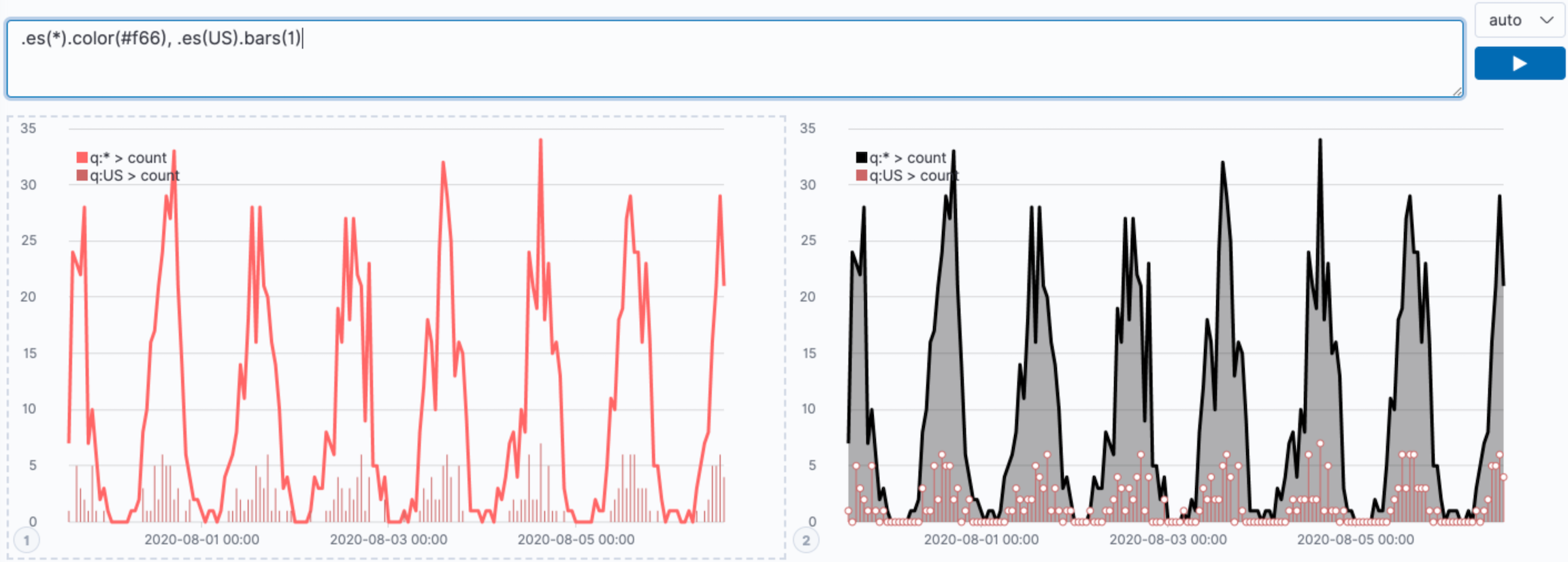 Timelion app chart