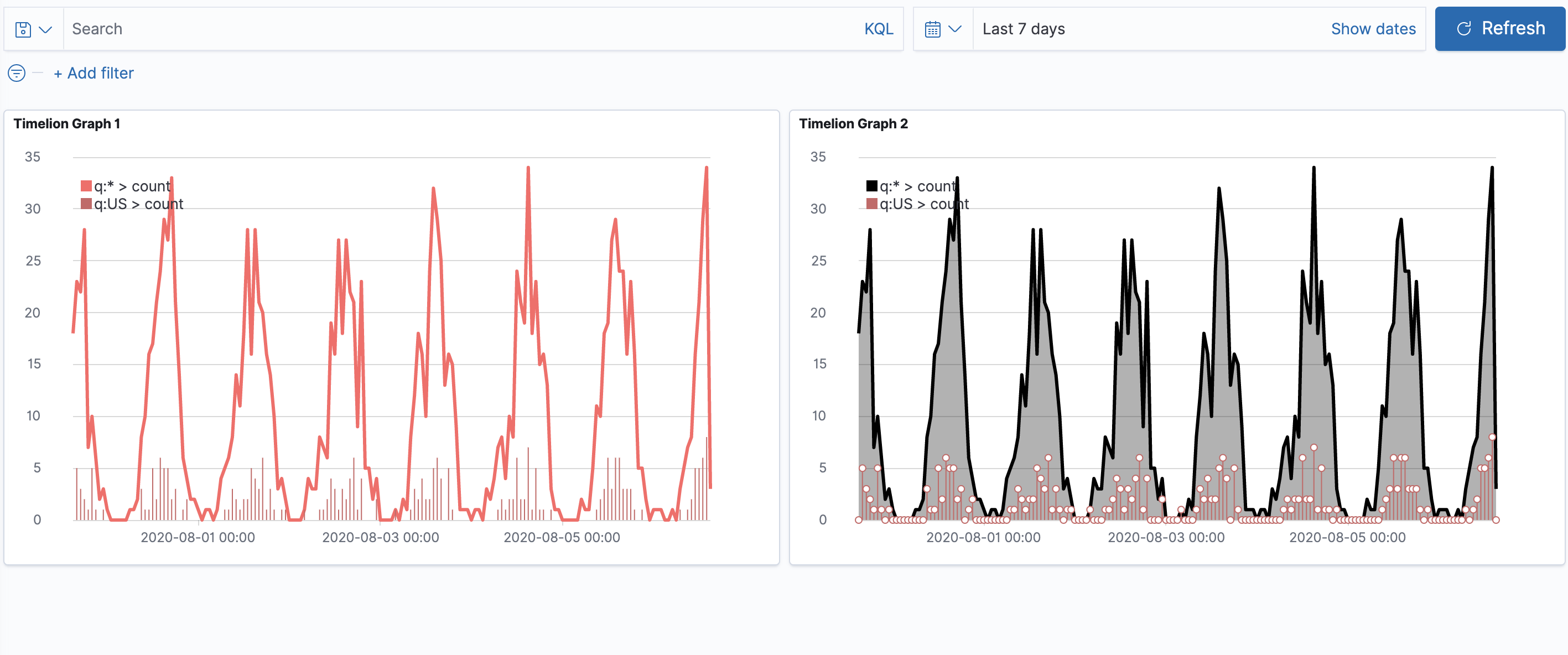 Final dashboard with saved Timelion app worksheet