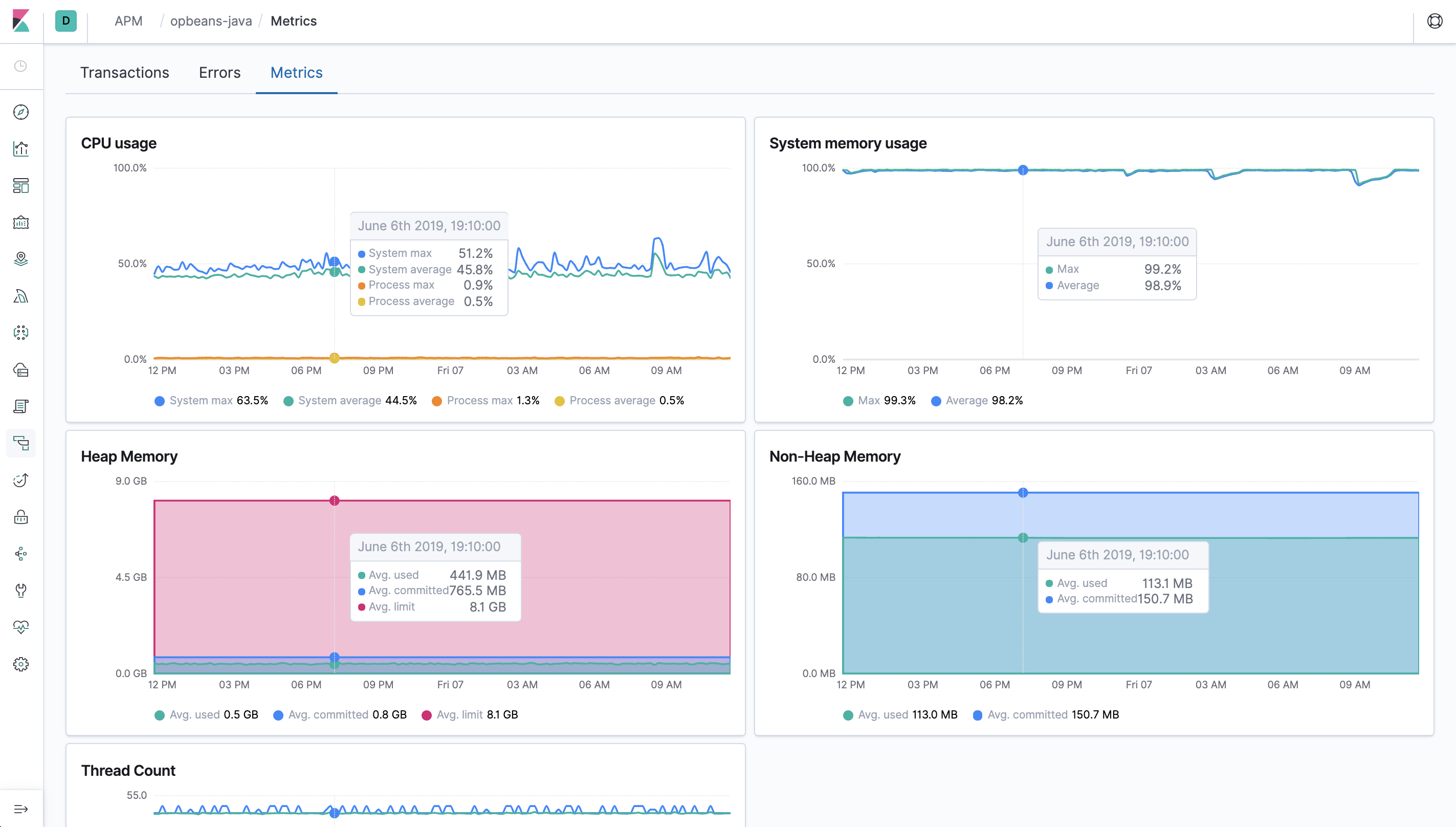 Example view of the Metrics overview in APM UI in Kibana