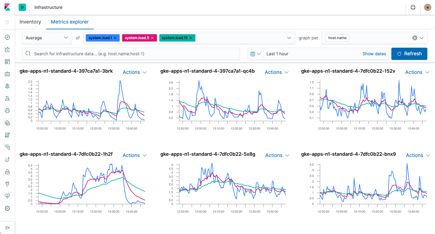 Metrics Explorer in Kibana