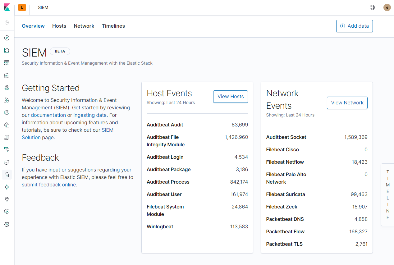 SIEM Overview in Kibana