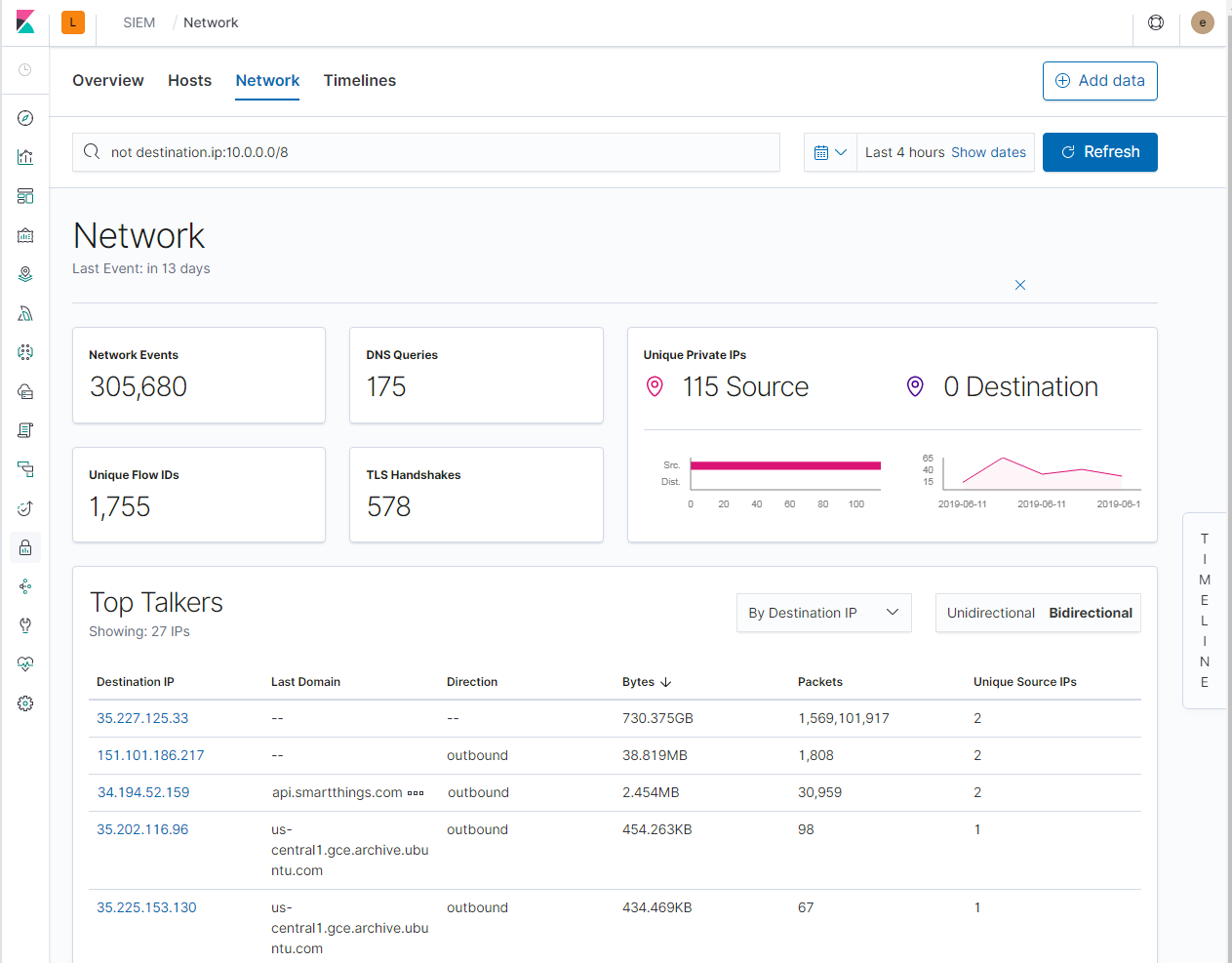 network ui