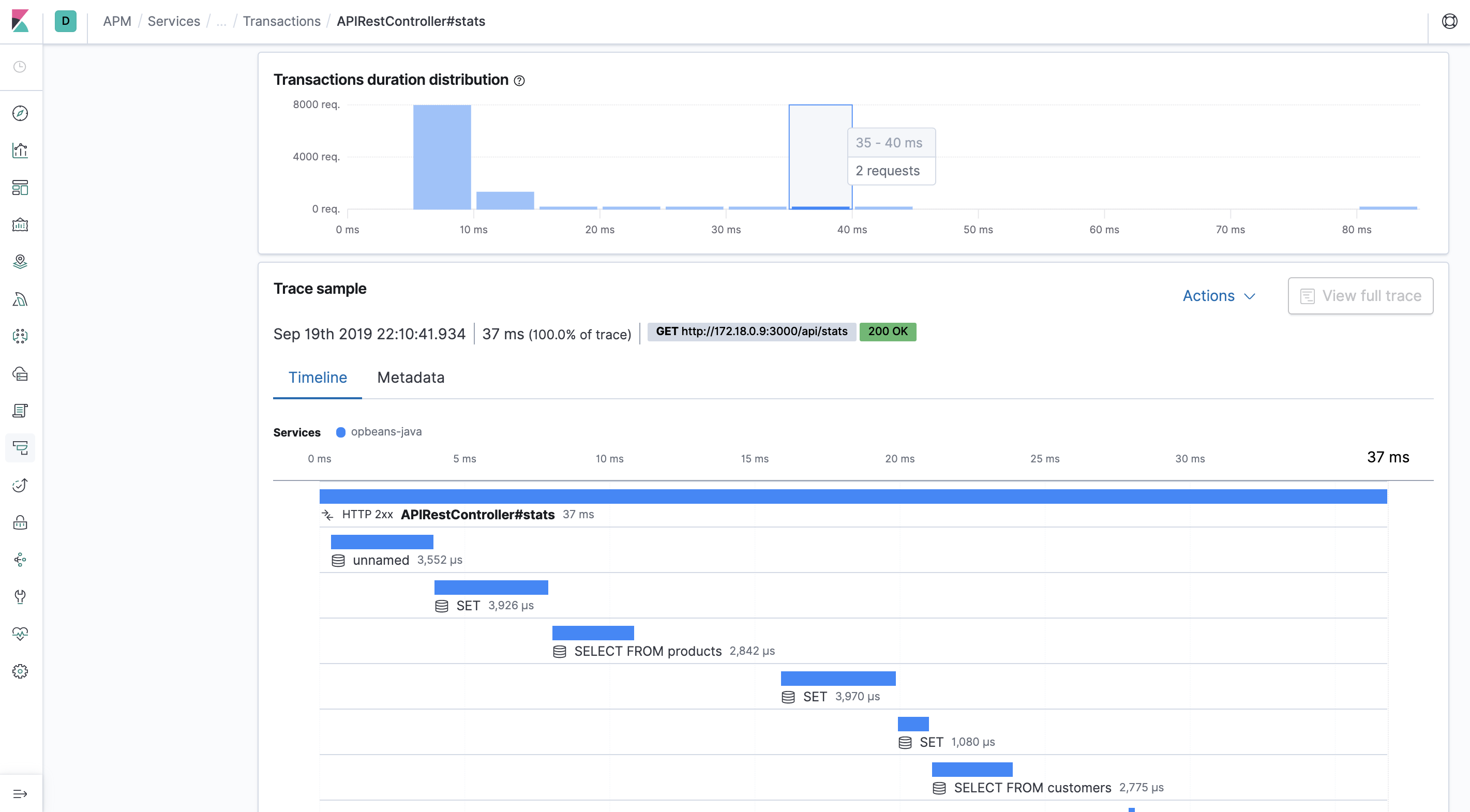 Example view of transactions sample