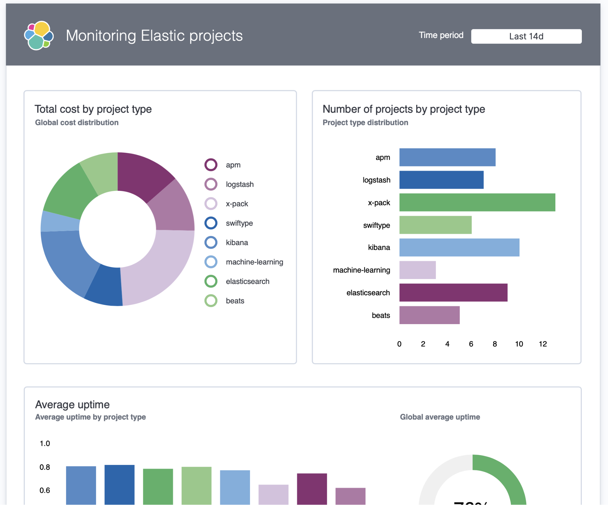 Canvas summary template