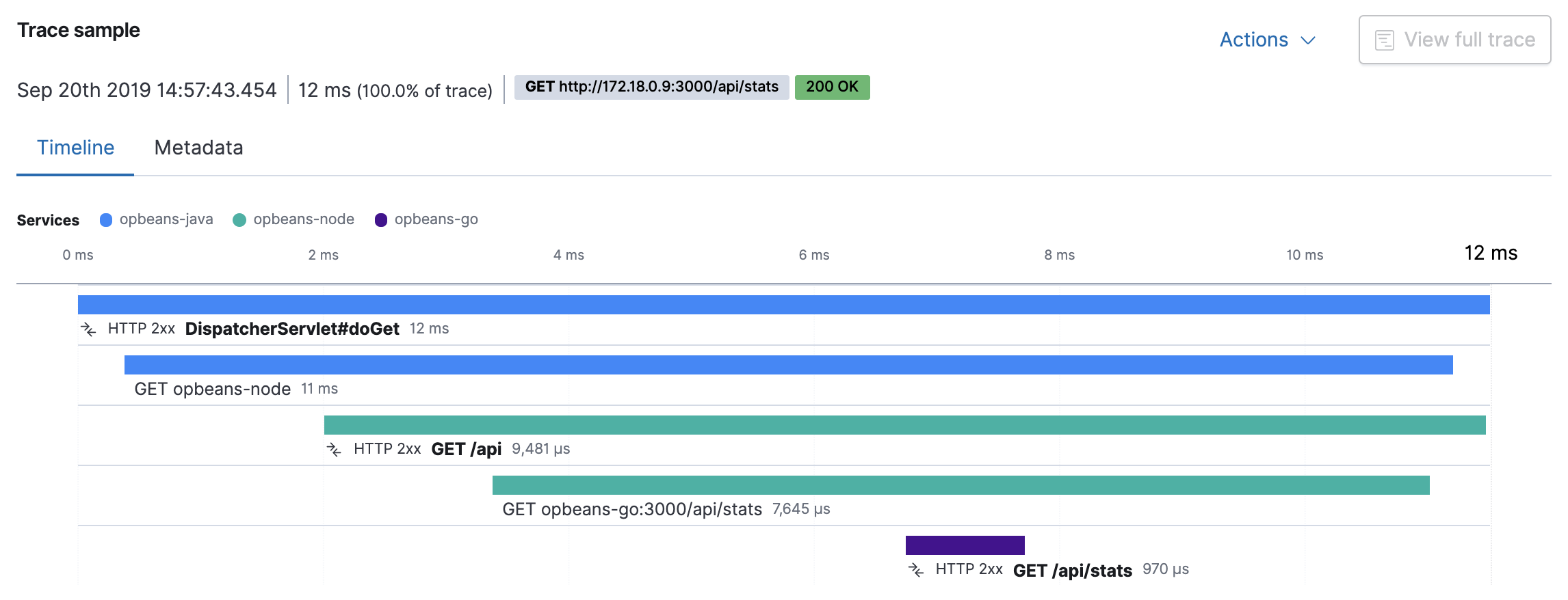 Example view of the distributed tracing in APM app in Kibana