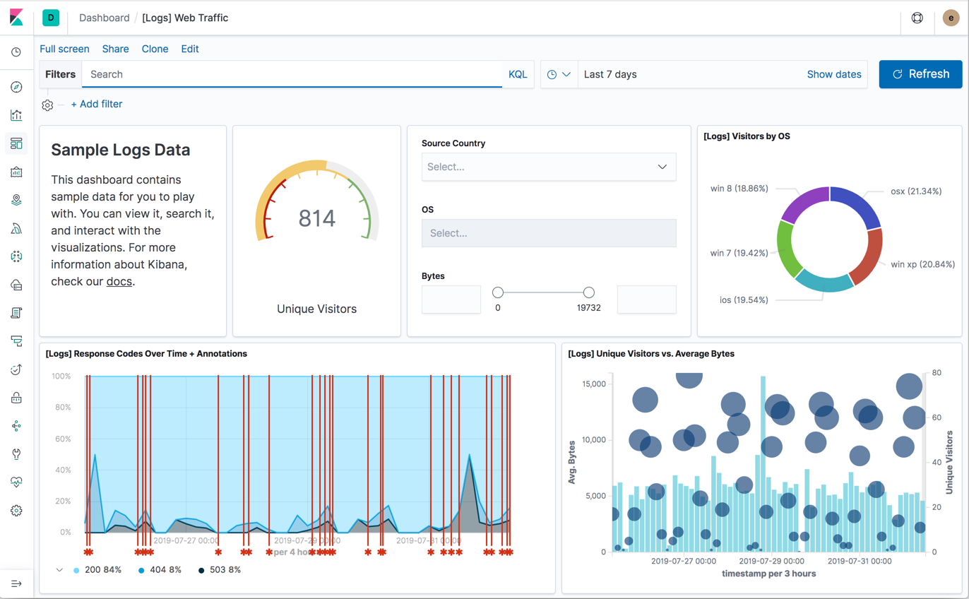 intro dashboard