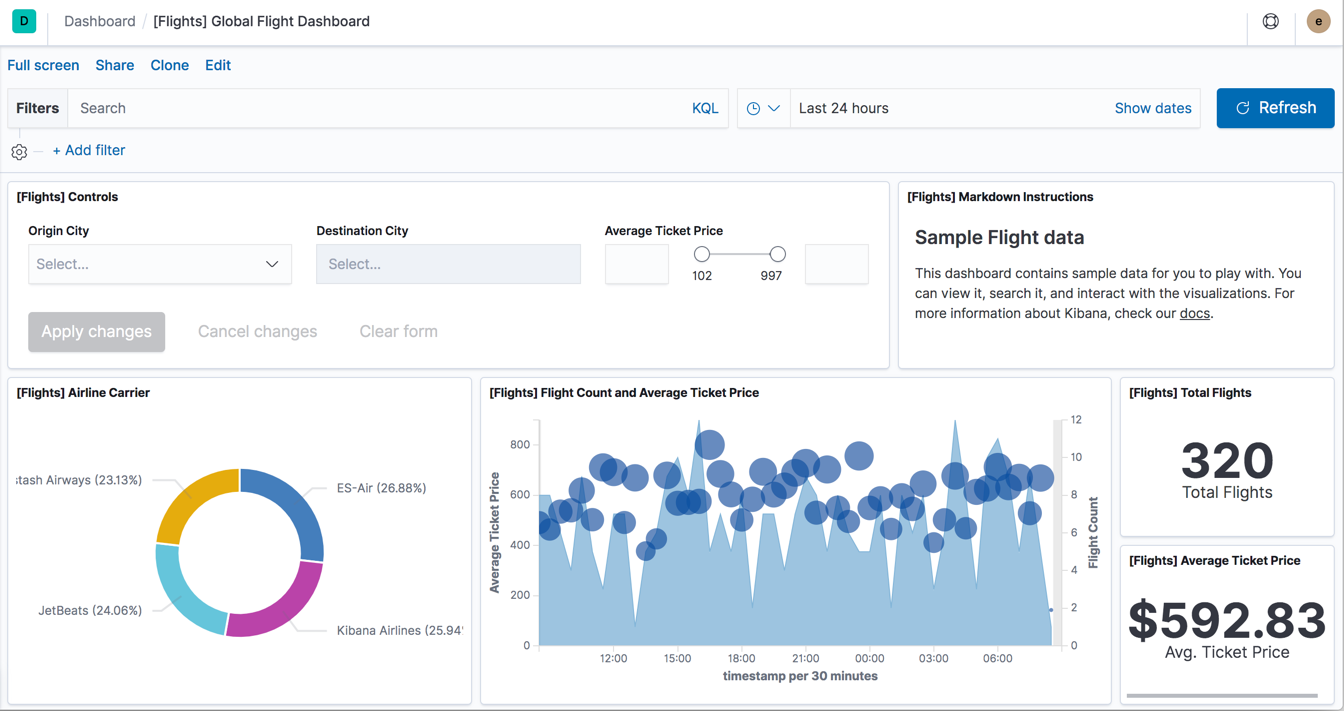 tutorial sample dashboard