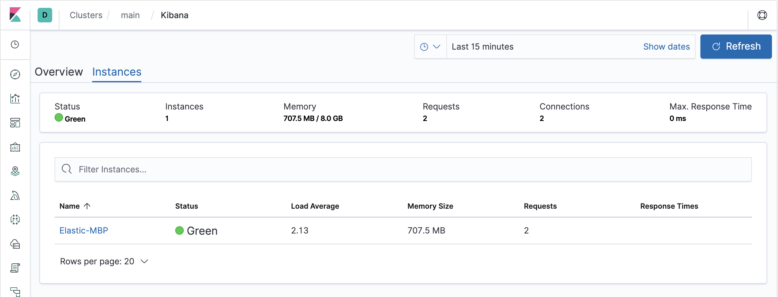 Kibana Instances