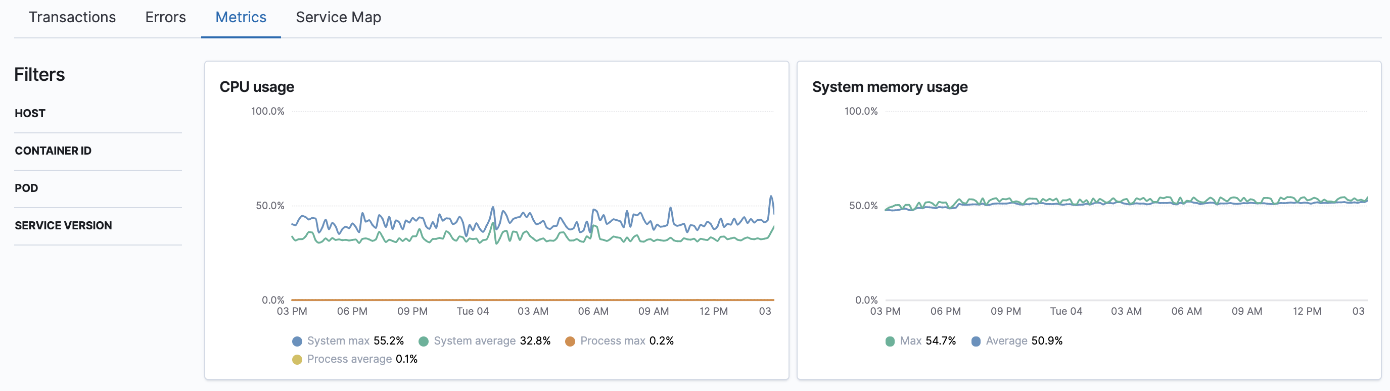 Example view of the Metrics overview in APM app in Kibana