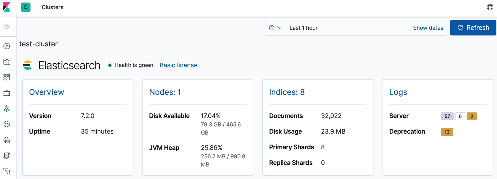 Monitoring clusters