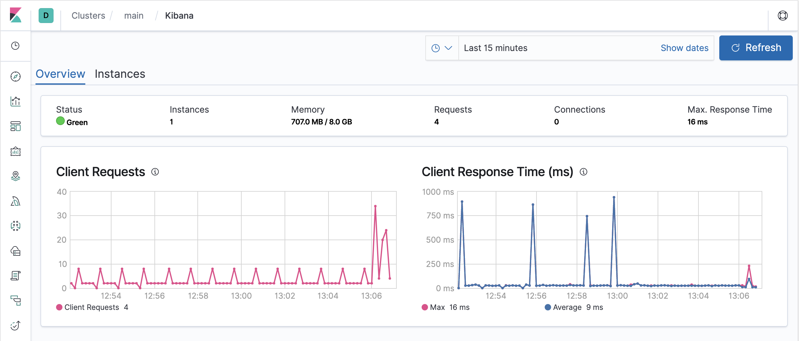 Kibana Overview