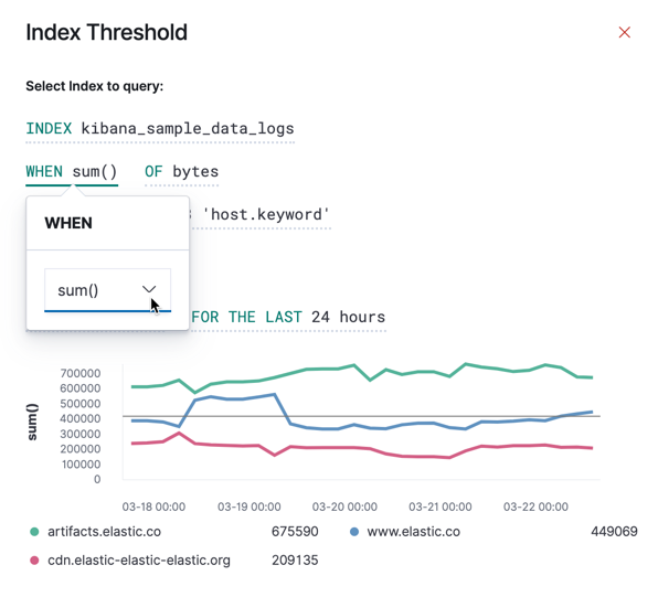 UI for defining alert conditions on an index threshold alert